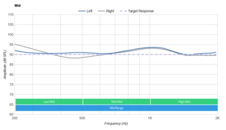 Skullcandy Hesh 3 Wireless Mid