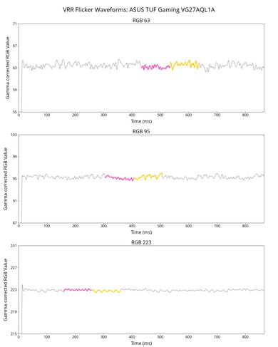 ASUS TUF Gaming VG27AQL1A VRR Flicker Graph