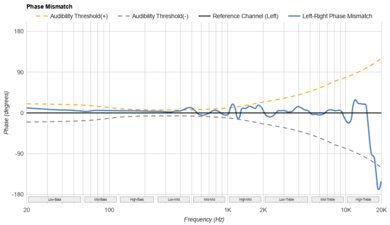 Anker Soundcore Life Q30 Wireless Phase Response Mismatch