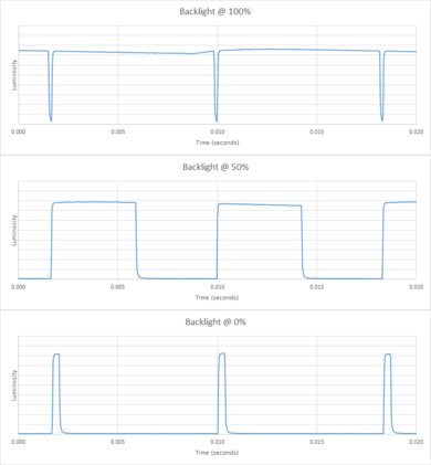 LG UM6900 Backlight chart