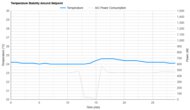Hisense HAP0825TWD Temperature Stability Around The Setpoint