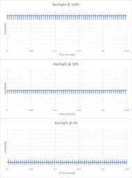 Dell Alienware AW3425DW Backlight Picture