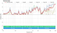 Tribit StormBox Blast Directivity Graph