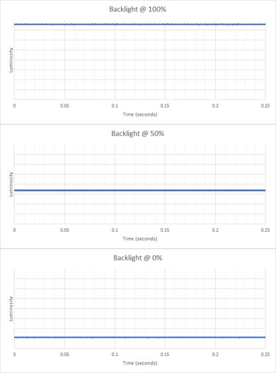 Dell Alienware AW2720HF Backlight Picture
