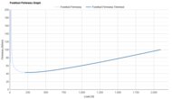adidas Adizero Evo SL Forefoot Firmness Graph