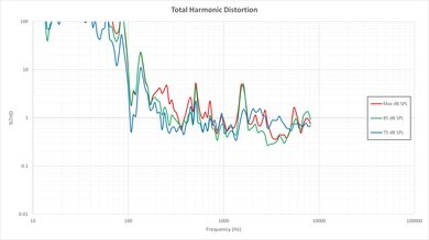 LG LF6100 Total Harmonic Distortion Picture