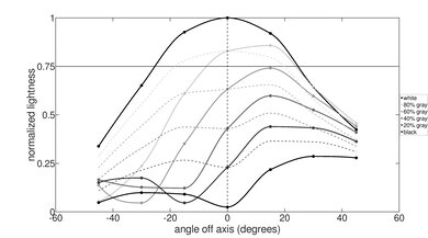 HP Chromebook 14 (2021) Vertical Lightness Picture
