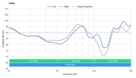 Panasonic RP-HC101 Treble