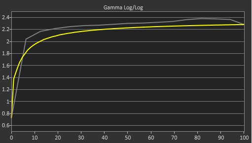 LG 27GR93U-B Pre Gamma Curve Picture