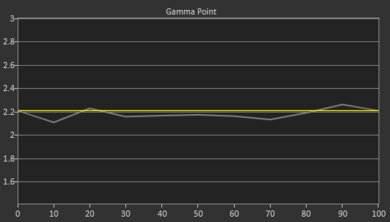 KODAK LUMA 350 Pre Gamma Curve Picture