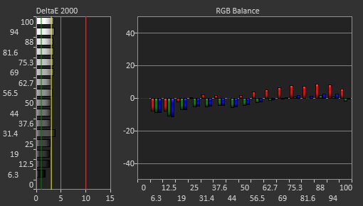Samsung Odyssey G7/G70B S32BG70 Pre Calibration Picture