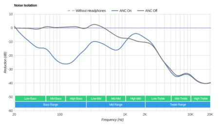 Plane Quiet Platinum Noise Isolation