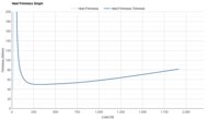 ASICS GEL-KAYANO 32 Heel Firmness Graph