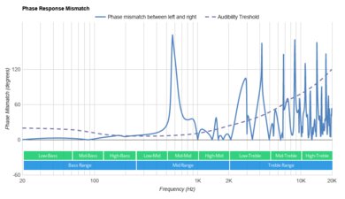 Skullcandy Jib True Wireless Phase Response Mismatch