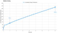 IKEA VALEVÅG Cooling Graph