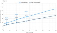 Plank Firm Luxe Pelvis Indentation vs. Body Weight