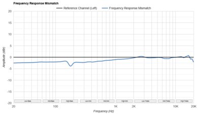 JBL Vibe Beam True Wireless Frequency Response Mismatch