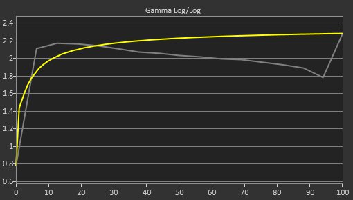 MSI Optix MAG274QRF-QD Pre Gamma Curve Picture