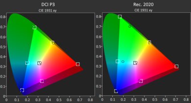Lenovo ThinkPad P16 Gen 2 (2024) Gamut HDR