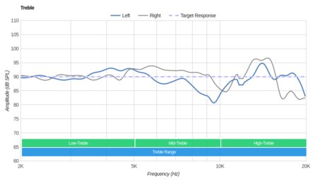Audio-Technica ATH-ANC9 Treble