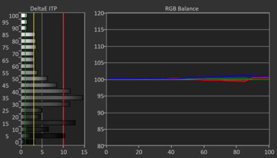 Hisense U75QG HDR Post White Balance Picture