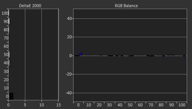 Epson Home Cinema 3800 Post White Balance Picture