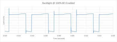 Sony X850G BFI Frequency Picture