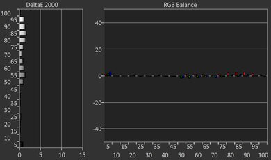 Hisense 75U8N Post White Balance Picture
