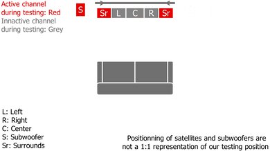 LG SK10Y Surround Setup