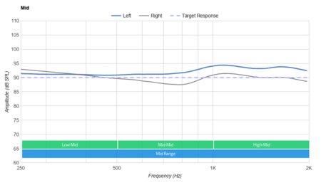 TaoTronics SoundLiberty 92 Truly Wireless Mid