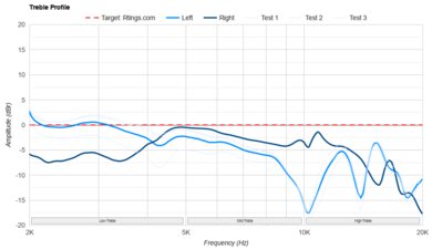 Mojawa Run Plus Treble Profile: Target Compliance