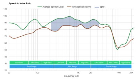 TaoTronics SoundLiberty 92 Truly Wireless SpNR
