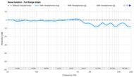 HiFiMan Arya Noise Isolation - Full Range Graph
