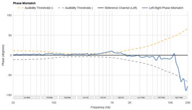 JBL Tune 520BT Phase Response Mismatch