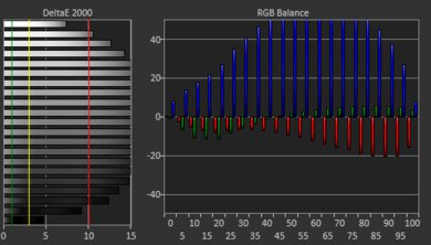 Acer Aspire 3 15 (2023) White Balance Screencap