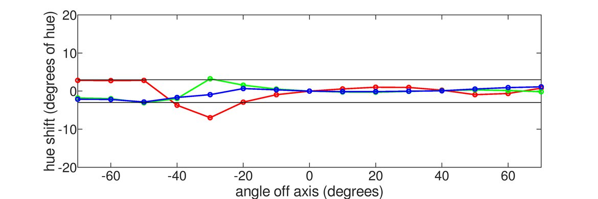 BenQ ZOWIE XL2411P Vertical Hue Graph