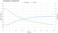 Midea MAD35PS1QGR Heat vs. Humidity