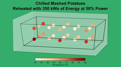 GE JES1145SHSS Mashed Potato 50% Heatmap