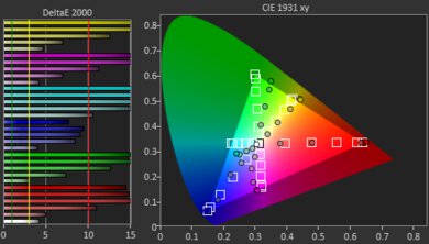 ViewSonic PX701-4K Pre Color Picture