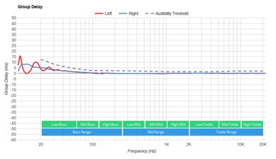 MOONDROP Aria Group Delay