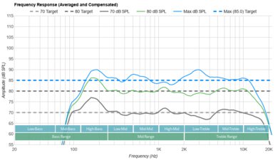 Samsung QN900C 8K Frequency Response