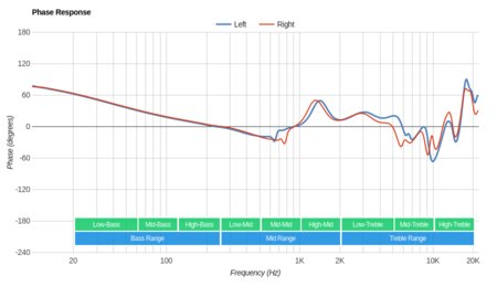 Audio-Technica ATH-ANC33iS Phase Response