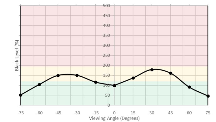 LG 27UD58-B Horizontal Black Level Picture
