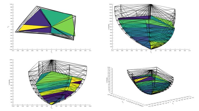 Samsung Odyssey OLED G9/G95SC S49CG95 Rec. 2020 Color Volume ITP Picture