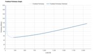 Salomon Aero Blaze 4 Forefoot Firmness Graph