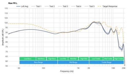 Google Pixel Buds 2020 Truly Wireless Raw FR L