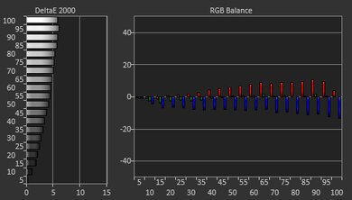 Samsung QN90D/QN90DD QLED Pre White Balance Picture
