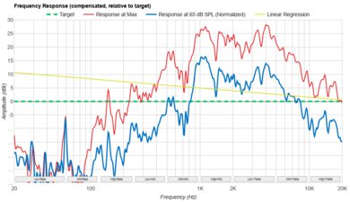 Dell Pro Max 16 (2025) Frequency Response Plot