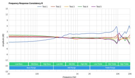 Sony WI-C300 Wireless Consistency R