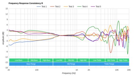 SteelSeries Arctis 9X Wireless Consistency R